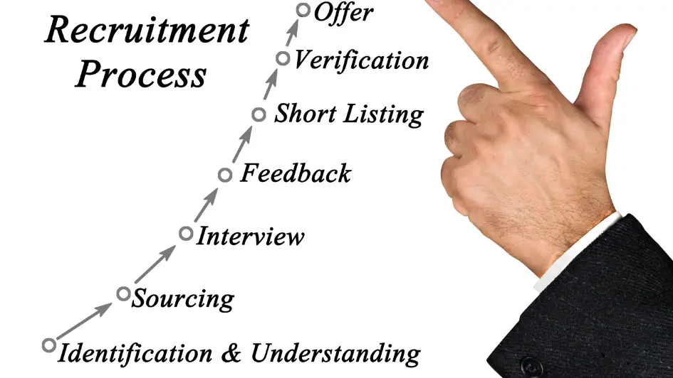 Interview Process - Behavioral Questions - Urban Acharya interview tips interview preparation career guidance job search 